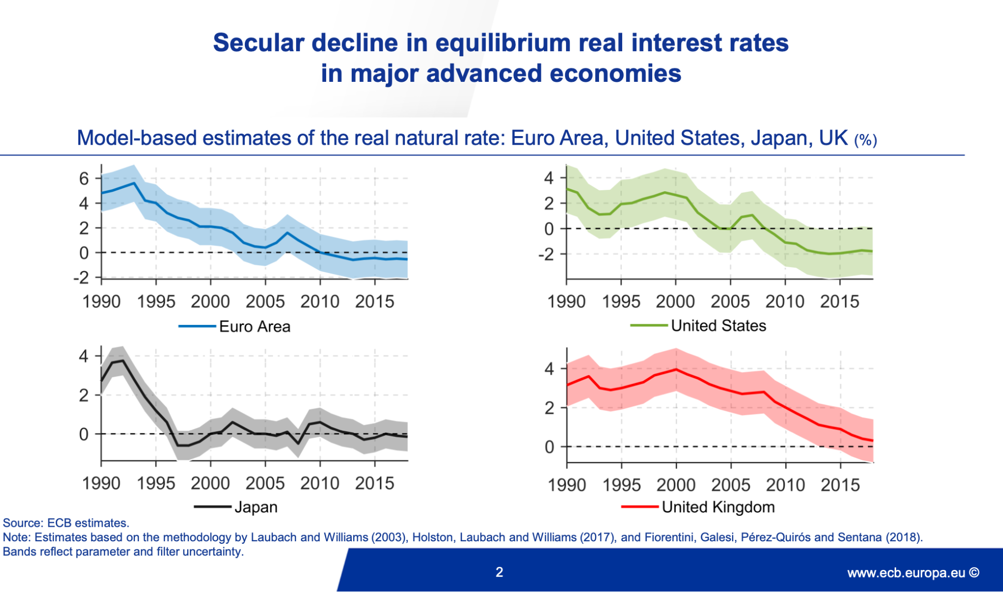 Highest Interest Bearing Investments