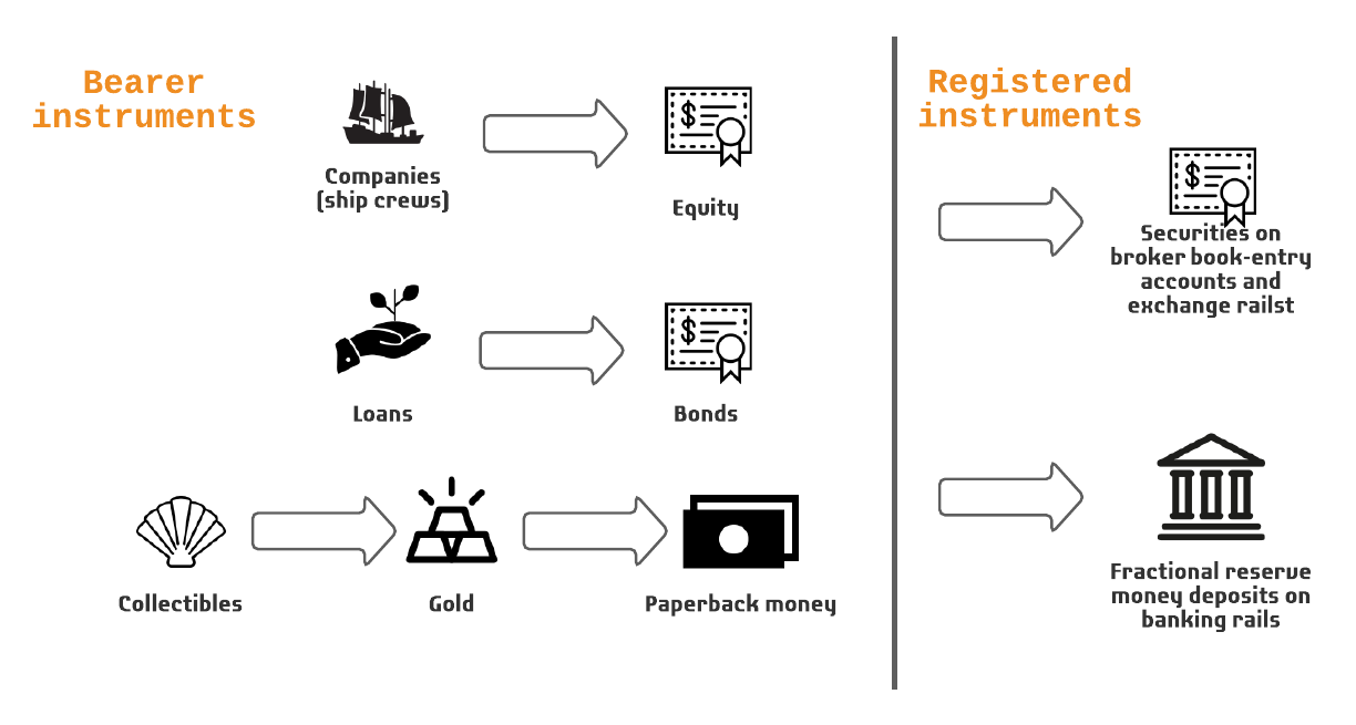 The rise of interestbearing cash