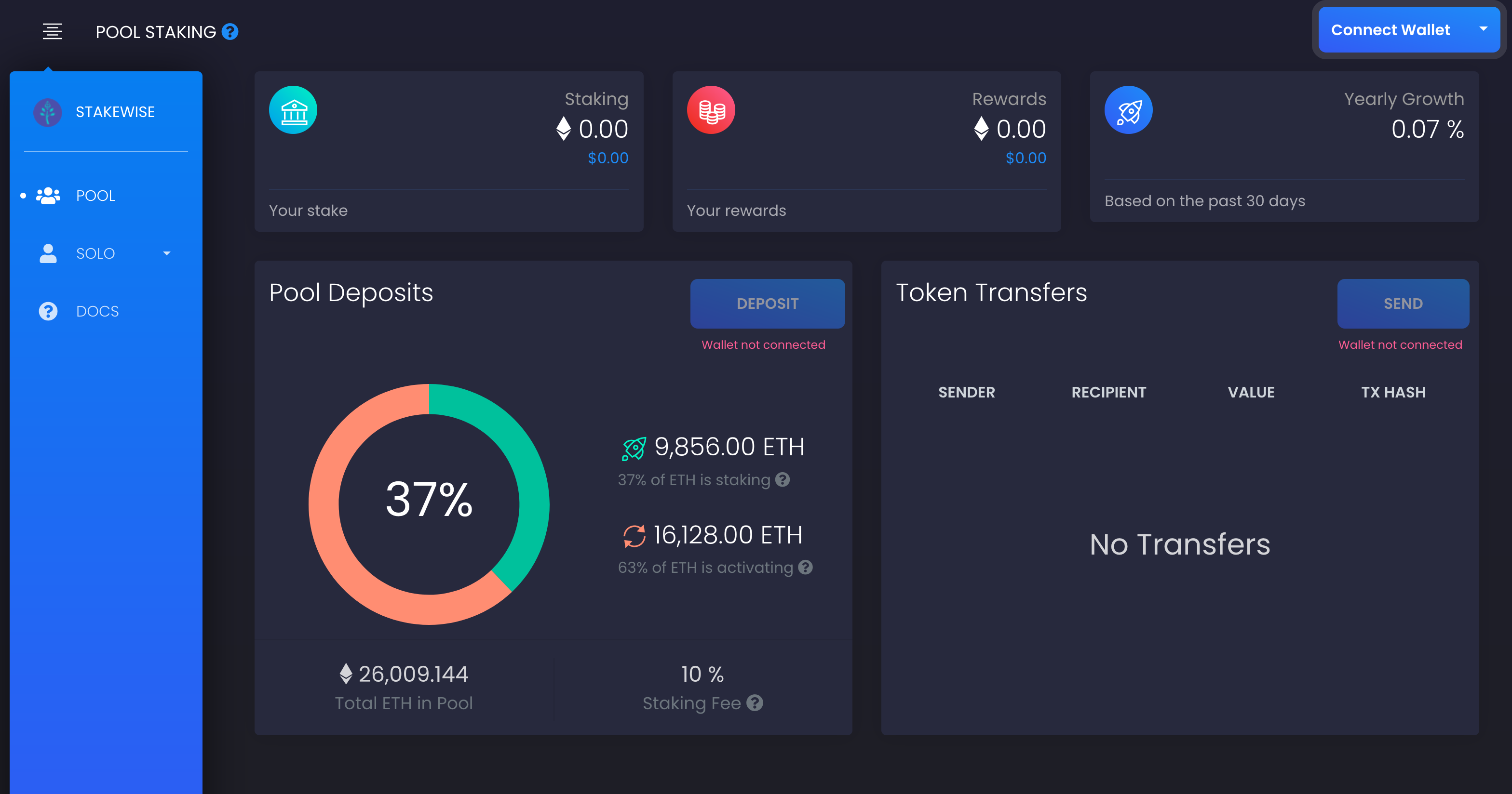 How does Ethereum 2.0 staking pool work